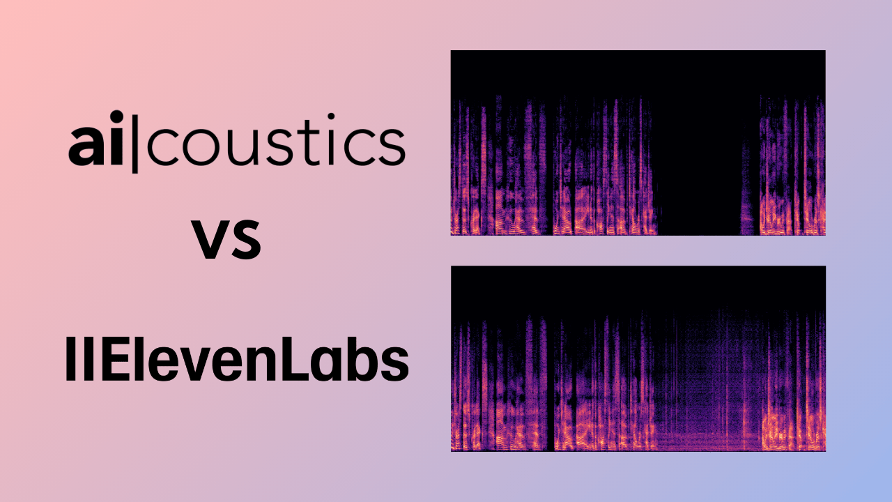 Comparison of ai|coustics and ElevenLabs audio enhancement performance, showing two spectrograms side-by-side: ai|coustics (top) with full background noise removal and Dolby (bottom) with limited noise removal. Logos of ai|coustics and ElevenLabs displayed alongside.