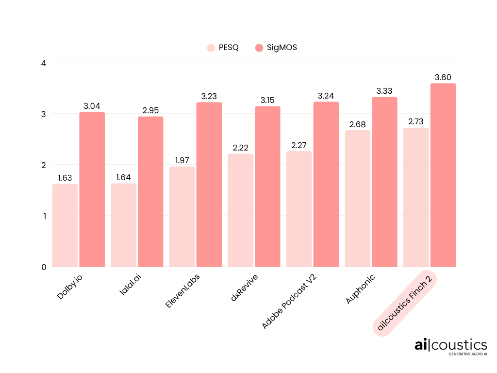 Finch 2 benchmark.